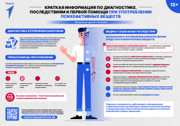 Информация по диагностике, последствиям и первой помощи при употреблении психоактивных веществ
